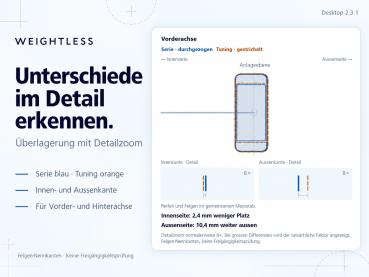 Preview: Weightless Felgen- & Reifenrechner